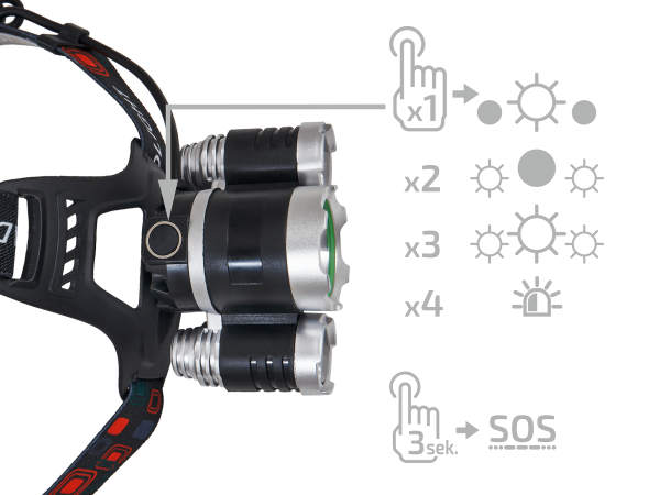 Lanterna frontala cu acumulator, Led si zoom Cree 5W - imagine 5