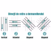 Rola Dermatologica, Dermaroller DRS, Impotriva caderii parului, Vergeturilor, Cicatricilor, Ridurilor, Contine Carcasa Protectoare de impuritati, 540 ace din Titan, 1.5 mm, Unisex - imagine 10