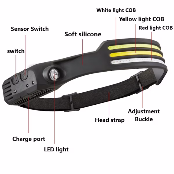 Lanterna de cap LED, zggzerg, Cu 3 Benzi Led COB si XPE, Profesionala, Acumulator 1200mah, Rezistenta la Apa, Senzor Miscare, lumina rosie, alb, galben, 10 moduri lumina, negru - imagine 4