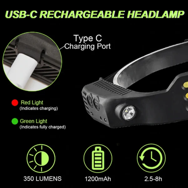 Lanterna de cap LED, zggzerg, Cu 3 Benzi Led COB si XPE, Profesionala, Acumulator 1200mah, Rezistenta la Apa, Senzor Miscare, lumina rosie, alb, galben, 10 moduri lumina, negru - imagine 8
